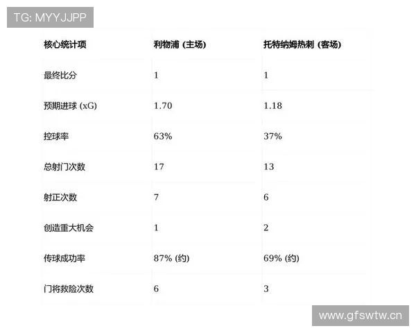 热刺提速战术持续,但失控风险已影响稳定性与比赛结果 热刺提速战术持续,但失控风险已影响稳定性与比赛结果