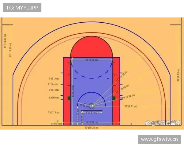FIBA和NBA球场尺寸与三分线距离的显著区别解析