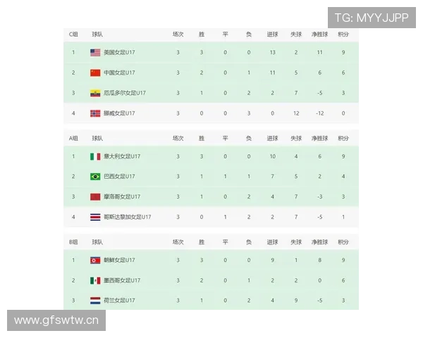 世界杯传统强队未来五年核心会是谁